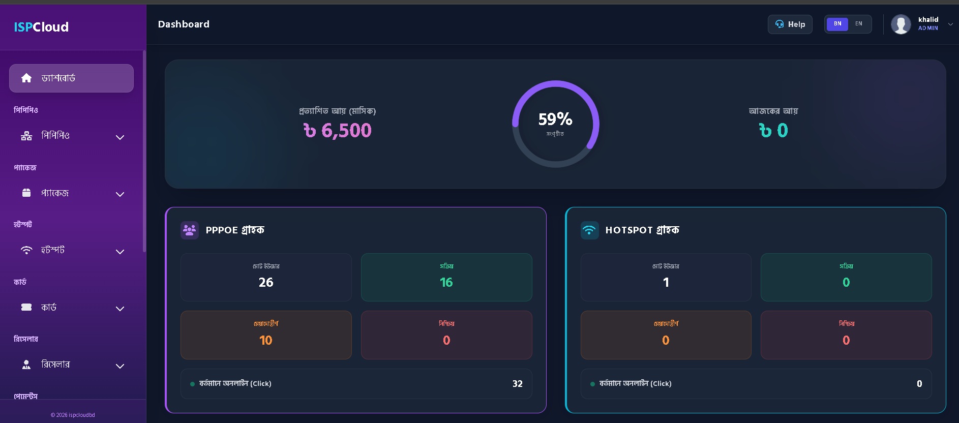 Dashboard Preview